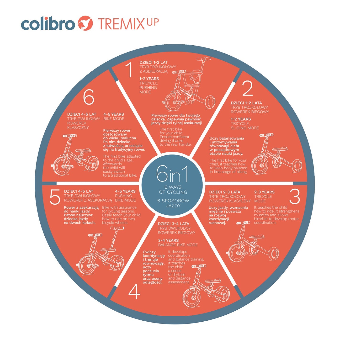 COLIBRO Rowerek dziecięcy 6w1 TREMIXUP BLANK